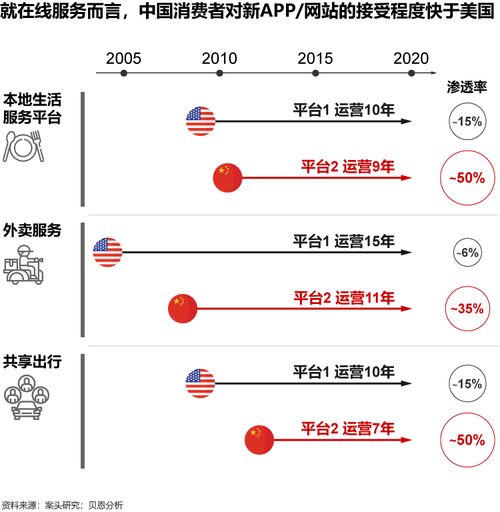 危機中存機遇，科技企業如何致勝長遠——聚焦互聯網信息服務