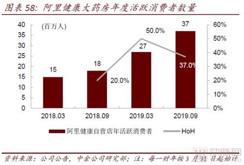 醫藥零售高毛利時代謝幕，中金報告揭示互聯網信息服務引領醫藥產業全域變革