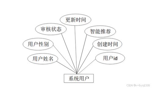 Node.js精品課程網(wǎng)站 計算機畢業(yè)設計源碼27724與數(shù)字內容制作服務深度融合實踐